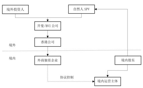 VIE架构